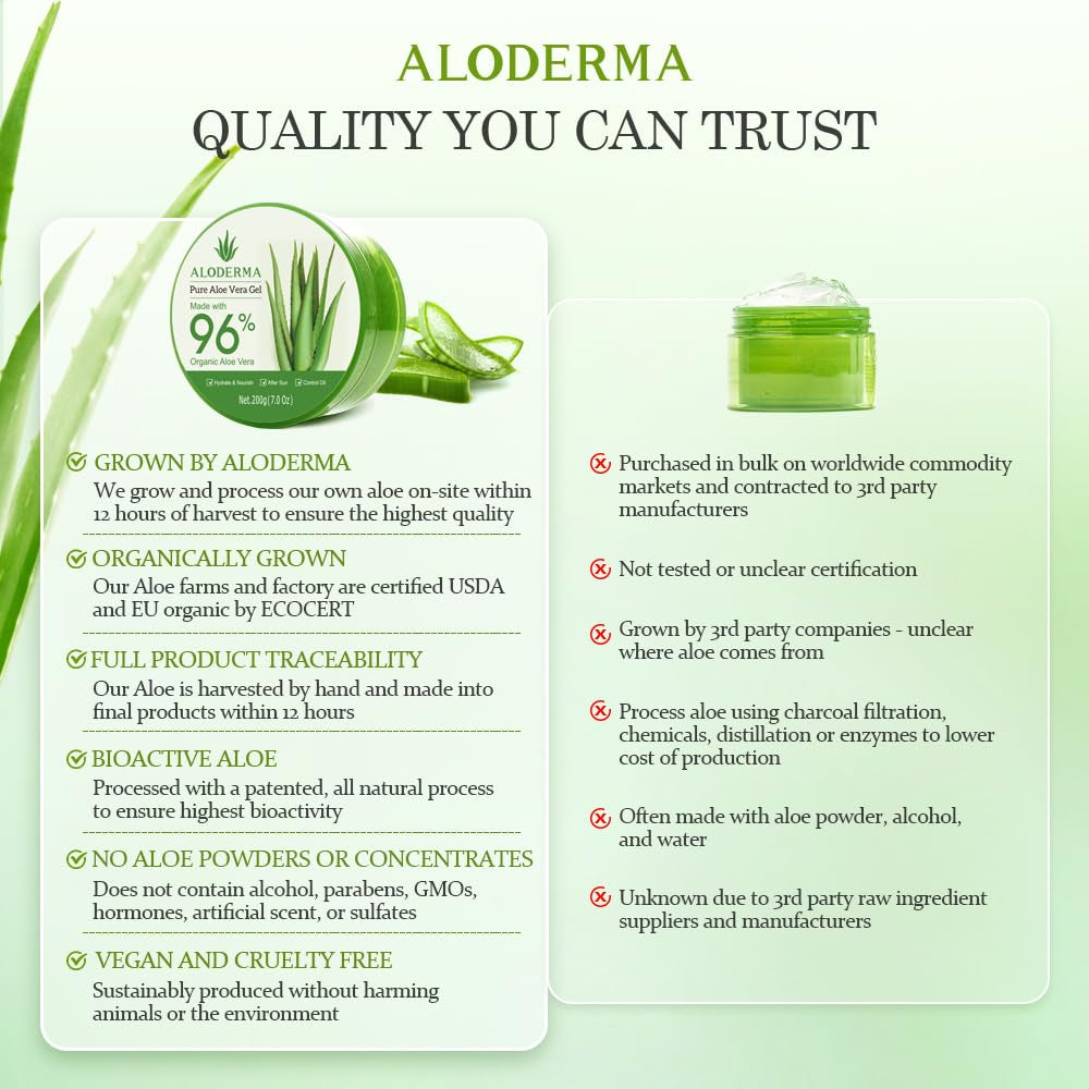 Aloe Vera Gel Made within 12 Hours of Harvest with 96% Pure Organic Aloe Vera for Skin, Scalp, & Hair, Soothing Aloe Face Moisturizer, Multipurpose, Hydrating Aloe Gel, 7.05Oz